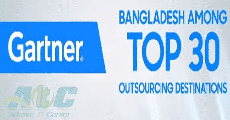 Online Outsourcing work in Bangladesh