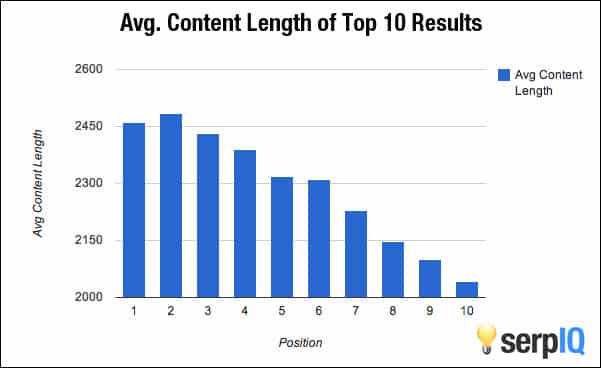 why length matters in content.jpg