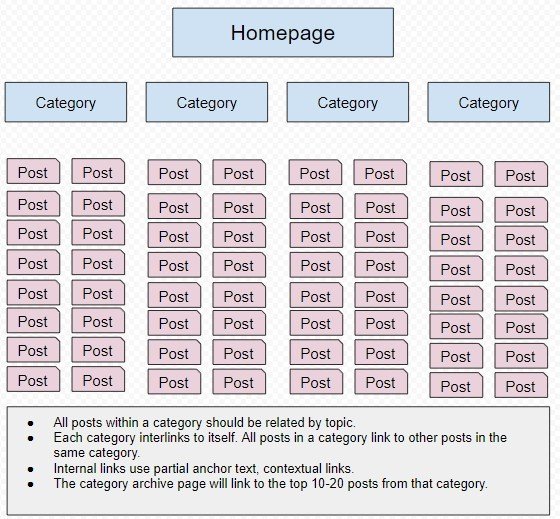 Website structure diagram