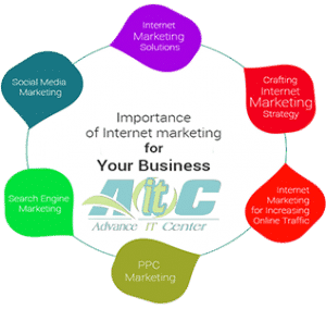 Business & Finance,Advertising & Marketing,SEO marketing,insurance,business ideas