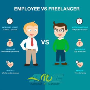Freelancing Work versus a Salary Job