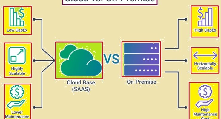 hybrid cloud vs on-premises